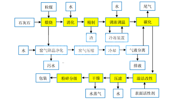 從介質(zhì)角度了解漿液槽液位測量