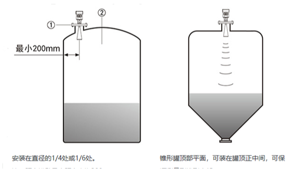 如何判斷雷達液位計安裝是否合適？
