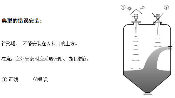 雷達物位計出現(xiàn)故障應對辦法