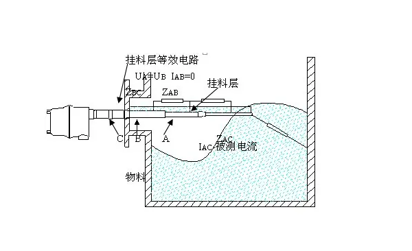 如何查找射頻導(dǎo)納料位計故障的原因？