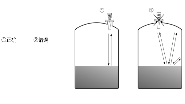 安裝雷達物位計時(shí)容易忽視的細節——雷達物位計廠(chǎng)家科普