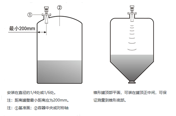 掌握安裝雷達(dá)料位計(jì)的技巧