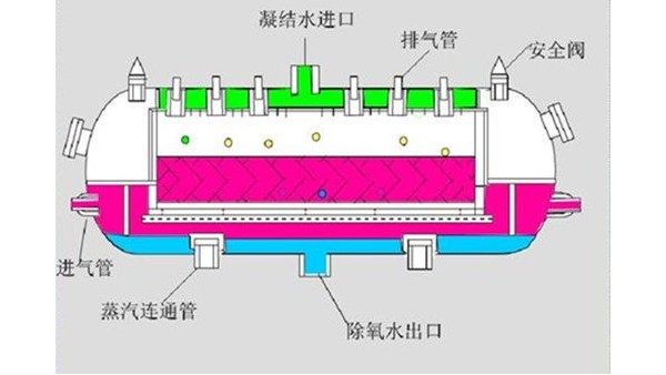 雷達(dá)液位計(jì)在除氧器液位測(cè)量中的應(yīng)用案例
