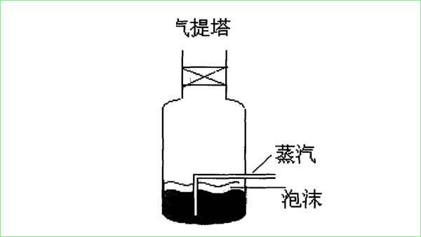 氣提塔